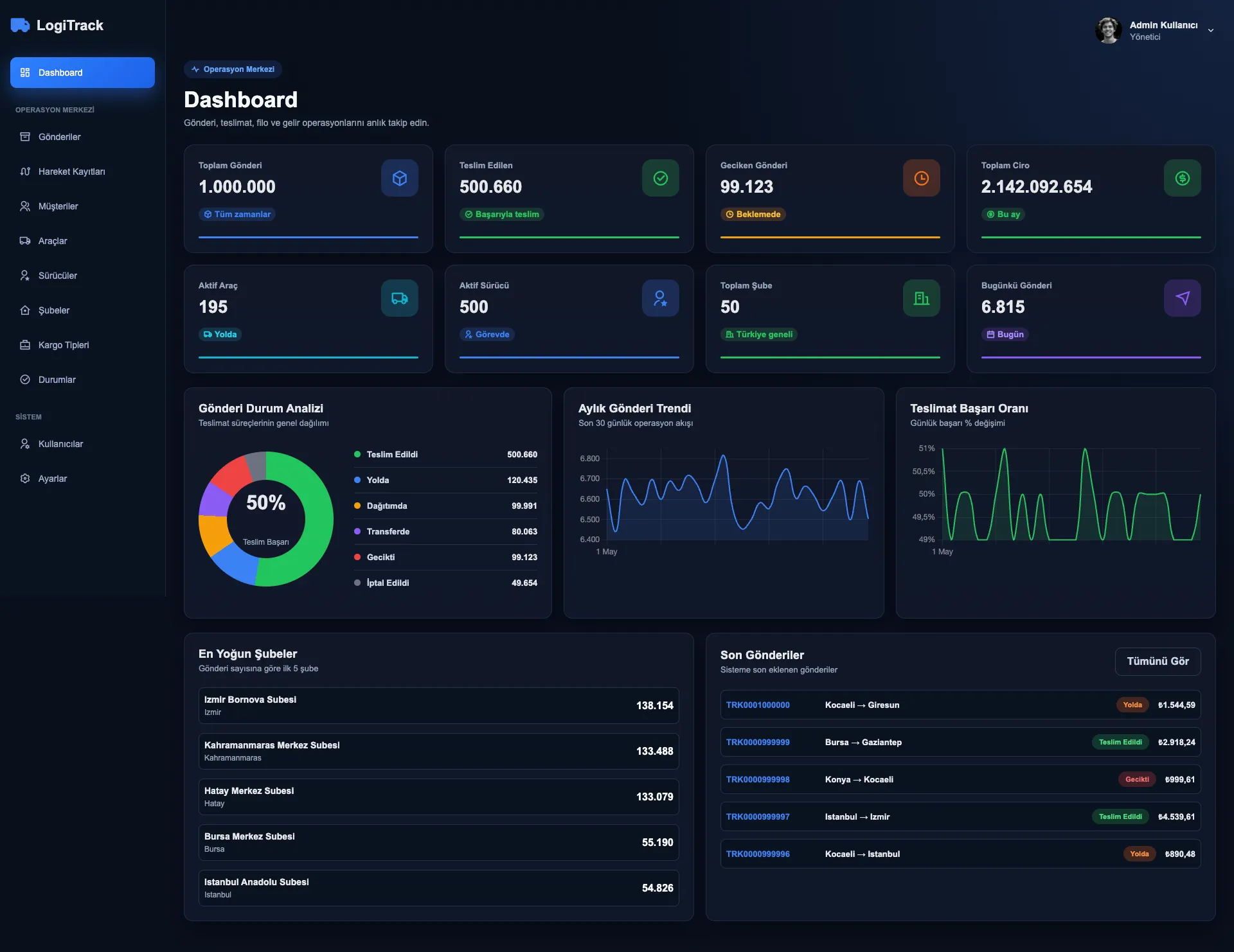LogiTrack
